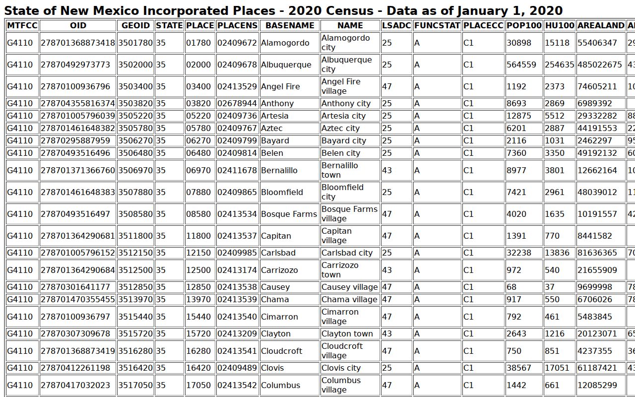 Quay County court docket incorporated place population Census table